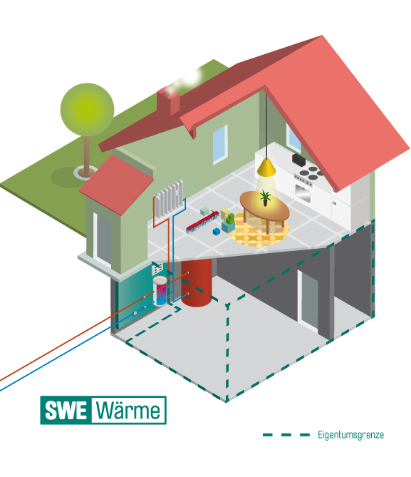 Skizze eines Hauses mit Fernwärmeanschluss