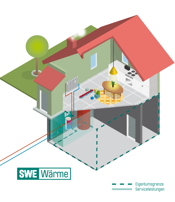 Skizze eines Hauses mit Fernwärmeanschluss