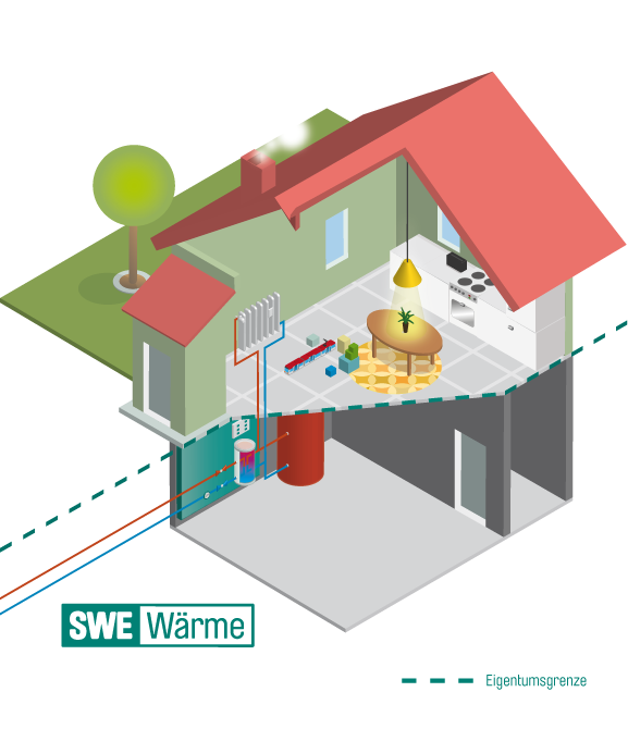 Skizze eines Hauses mit Fernwärmeanschluss